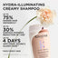GLOSS ABSOLU BAIN CRÈME HYDRA-GLAZE SHAMPOO - Current Salon 